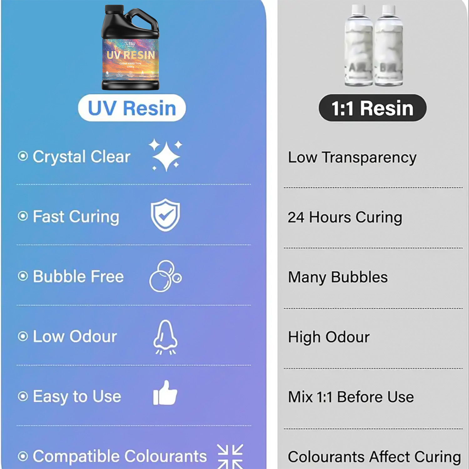 100/200/500/1000g UV Epoxy Res - Jewelry Making Uv Resin Kit 评论和价格